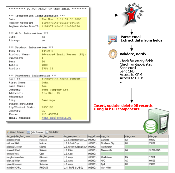 Parse email, extract data from email, store email data to database