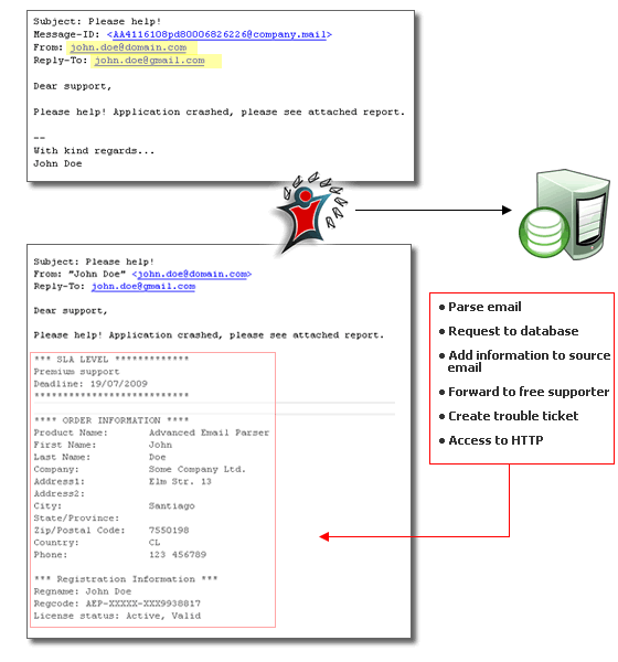 Improve technical support service using Advanced Email Parser